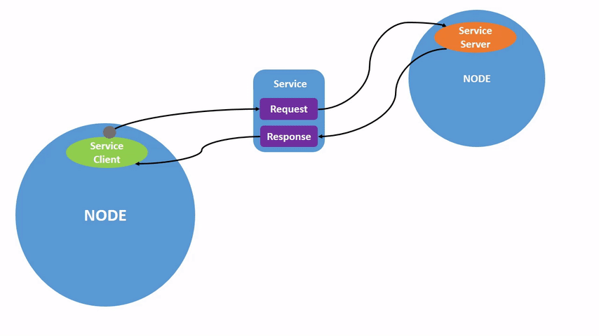 ../_images/Service-SingleServiceClient.gif